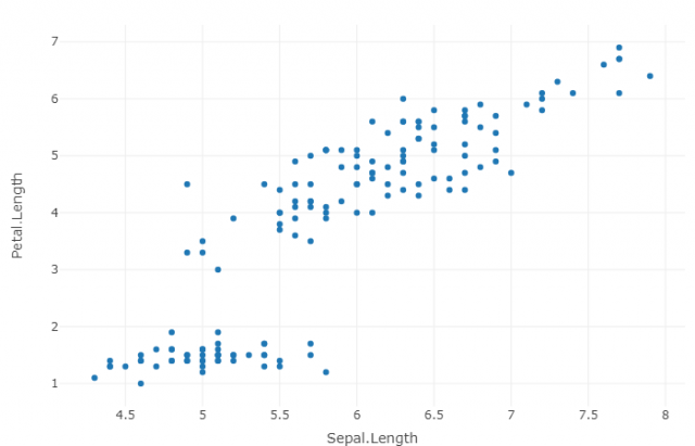 scatter plot of iris